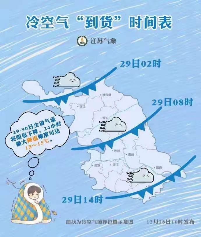 強冷空氣來襲，請大家提前備好貨